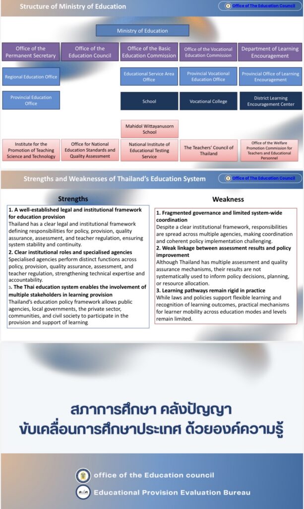 Overview of Thailand's Education System Structure - 2